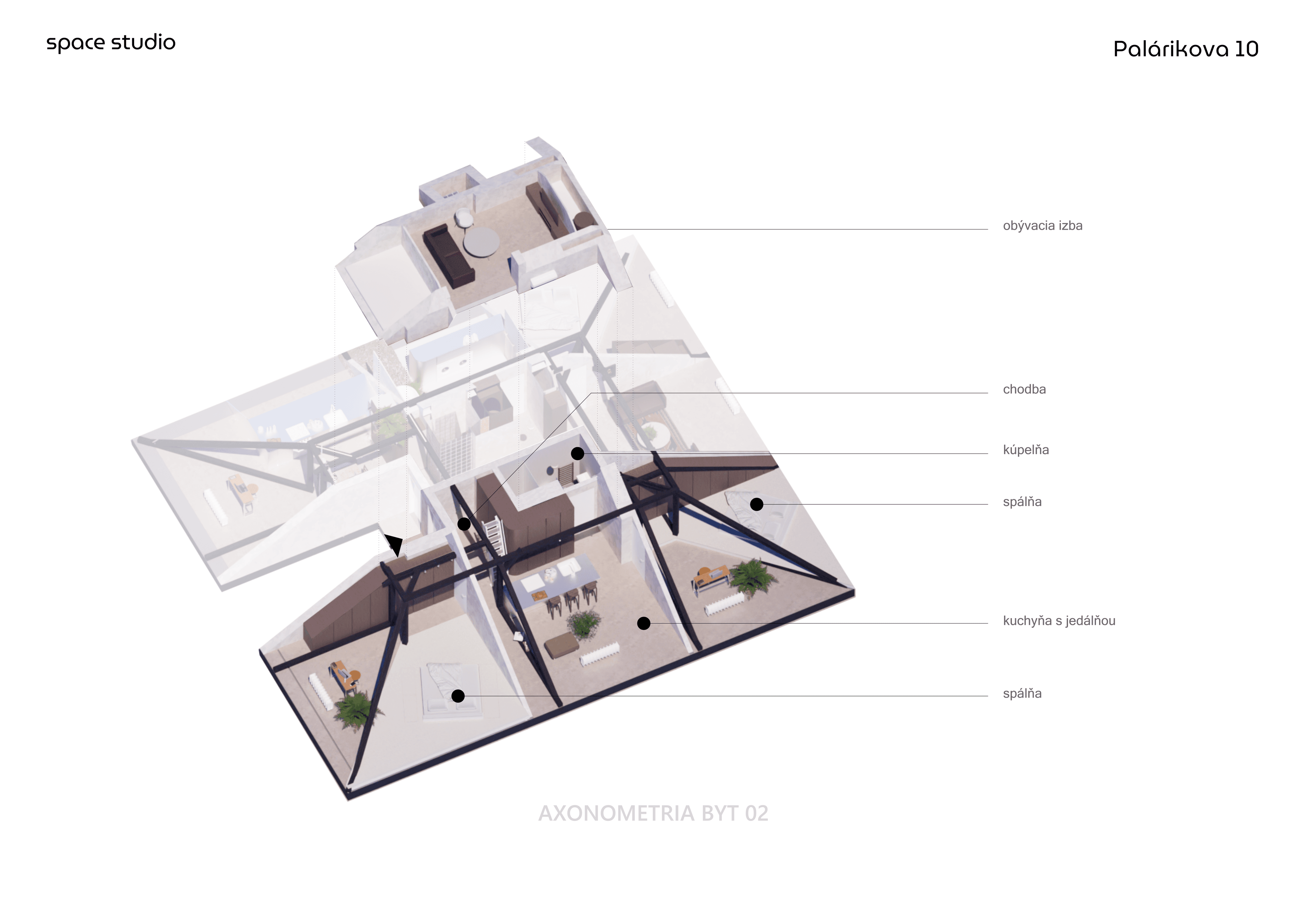Visualization 3 for BYT 02